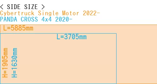 #Cybertruck Single Motor 2022- + PANDA CROSS 4x4 2020-